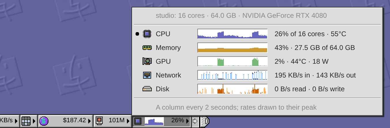 The activity menu, headed by the machine's name, cores, memory and GPU: CPU, Memory, GPU, Network and Disk, each with a live chart and its figures beside it.
